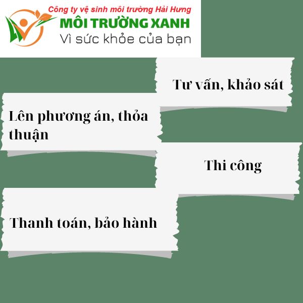 quy trình thông tắc cống Tân Lạc